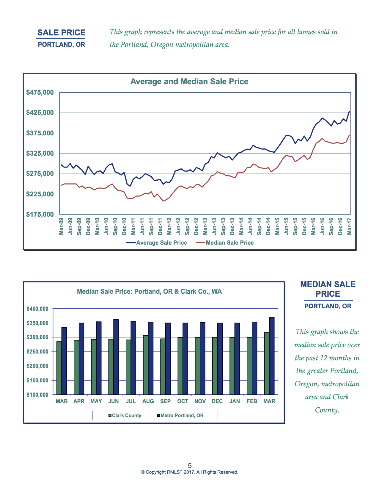 Market Update March 2017