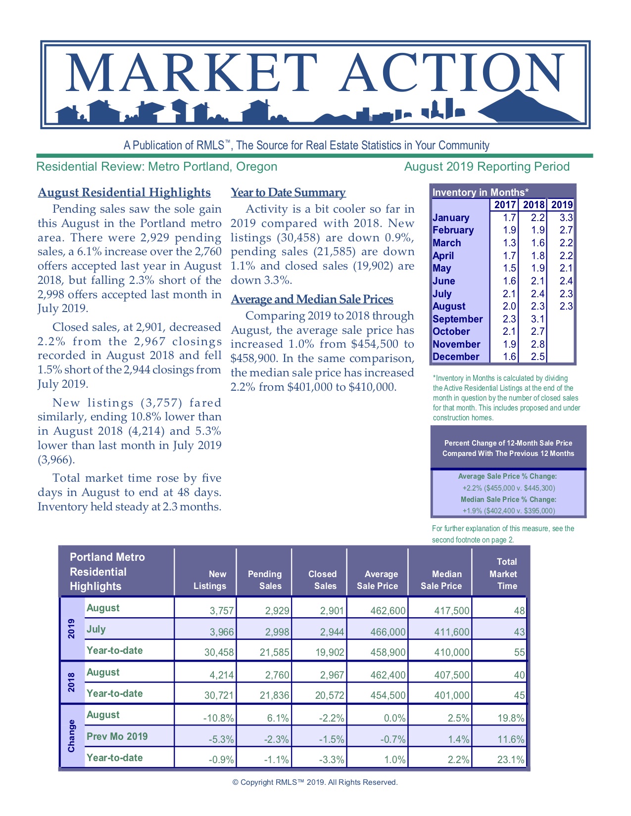 August 2019 - Market Update Time!