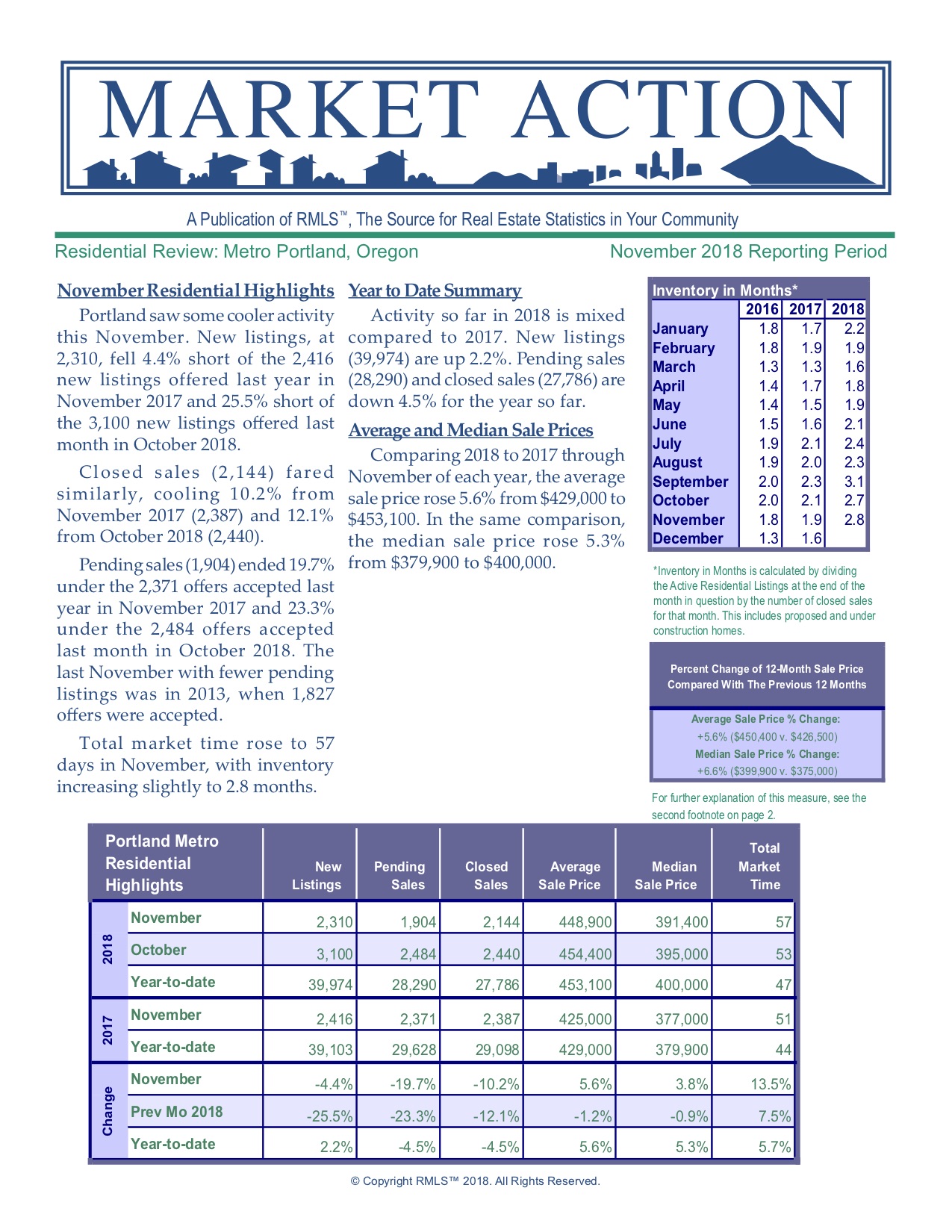 Market Action November 2018