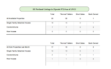 How's the Market? January 2013 Update