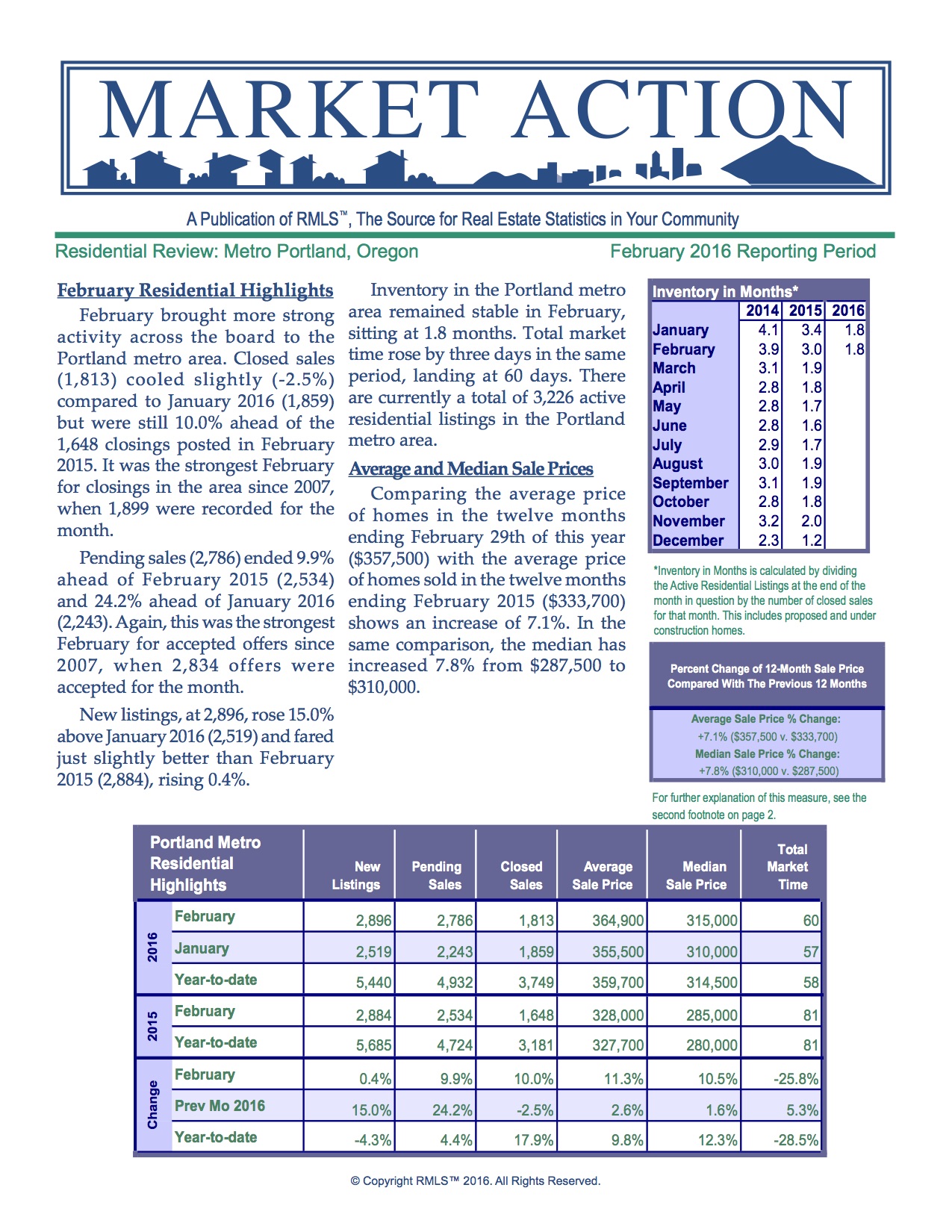 Market Update March 2016