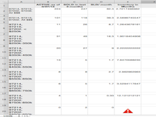 Available Inventory & Absorption Rates in SE Portland